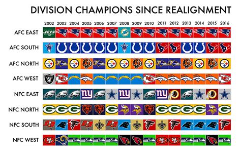 nfc north standings year by year|nfc north division winners history.